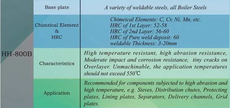 Hardfacing 6+6mm Surfacing Composite Wear Resistant Steel Plate